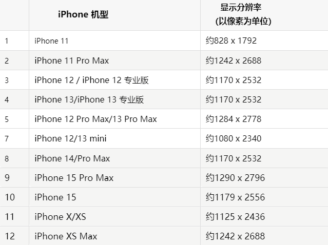 苹丰润果维修分享iPhone主屏幕壁纸显得模糊怎么办