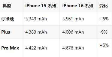 丰润苹果16维修分享iPhone16/Pro系列机模再曝光