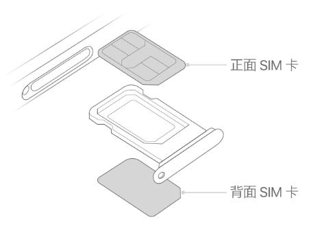 丰润苹果15维修分享iPhone15出现'无SIM卡'怎么办 