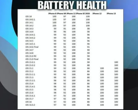丰润苹果手机维修分享iOS16.0.2值得升级吗 