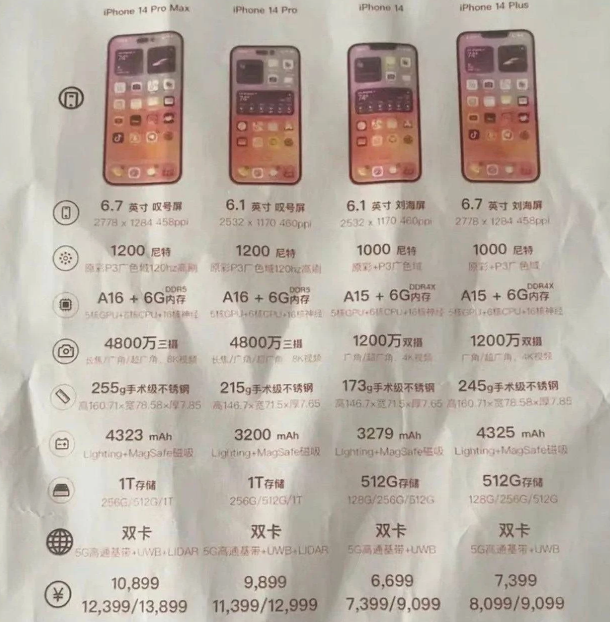 丰润苹果14维修分享苹果 iPhone 14 预售价现身 