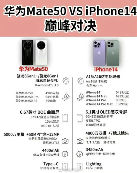 丰润苹果14维修分享iPhone14和华为mate50，应该怎么选 