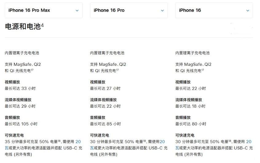 丰润苹果手机维修分享 iPhone 16 目前实测充电峰值功率不超过 39W 