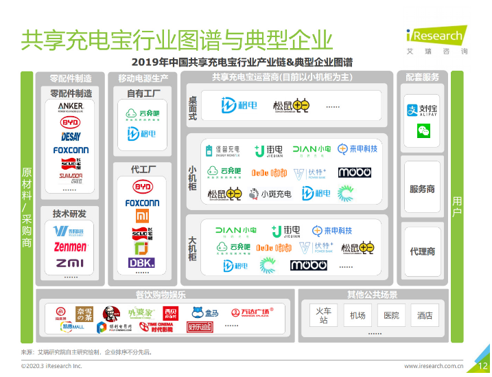 丰润苹果手机维修分享iPhone 12 如何安全使用共享充电宝 