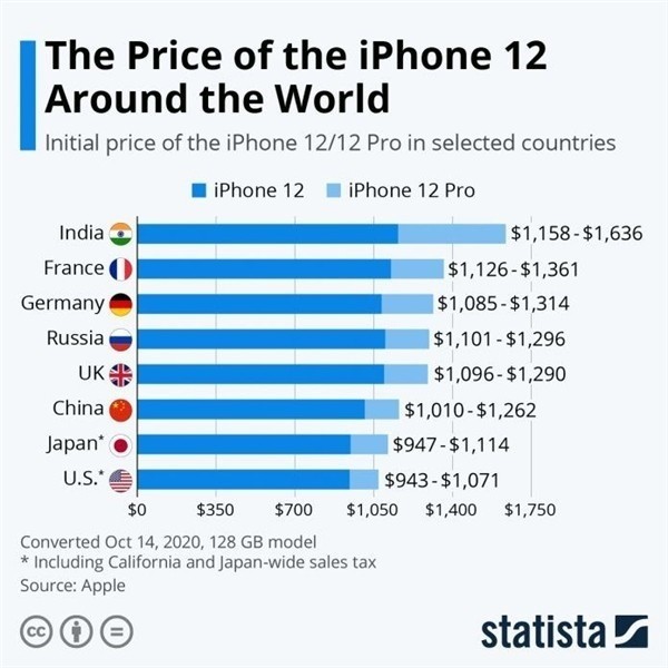 丰润苹果手机维修分享哪个购买iPhone 12/12 Pro更便宜 